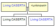 Mini tree diagram