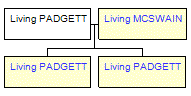 Mini tree diagram