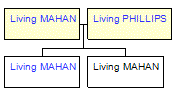 Mini tree diagram