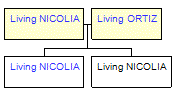 Mini tree diagram