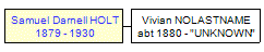 Mini tree diagram