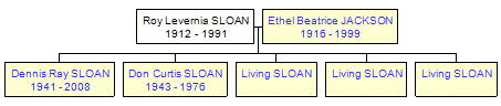 Mini tree diagram