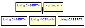 Mini tree diagram