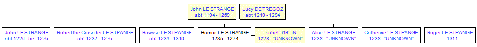 Mini tree diagram