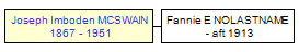 Mini tree diagram