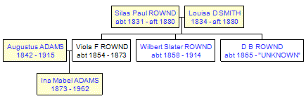 Mini tree diagram