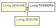 Mini tree diagram