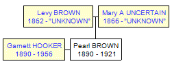 Mini tree diagram