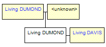 Mini tree diagram