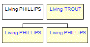 Mini tree diagram