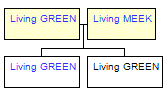 Mini tree diagram