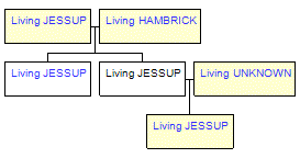 Mini tree diagram