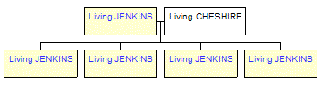 Mini tree diagram