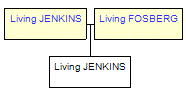 Mini tree diagram