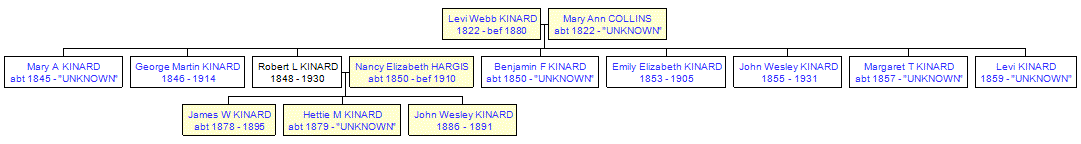 Mini tree diagram