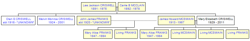 Mini tree diagram