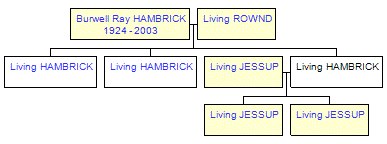 Mini tree diagram