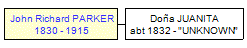 Mini tree diagram