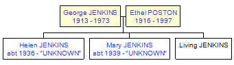 Mini tree diagram