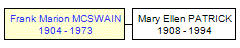 Mini tree diagram