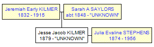 Mini tree diagram