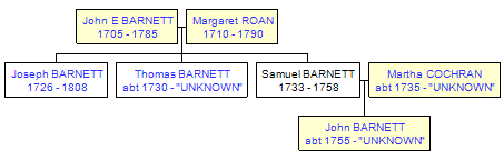 Mini tree diagram