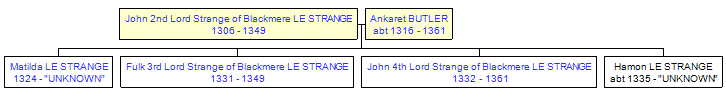 Mini tree diagram