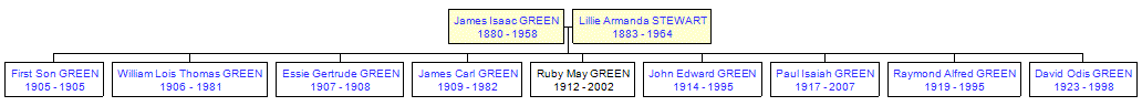 Mini tree diagram