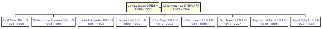 Mini tree diagram