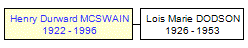 Mini tree diagram