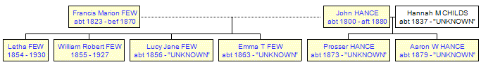 Mini tree diagram