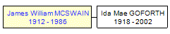 Mini tree diagram