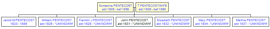 Mini tree diagram