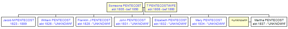 Mini tree diagram