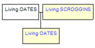 Mini tree diagram