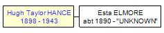 Mini tree diagram