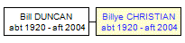 Mini tree diagram