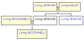 Mini tree diagram