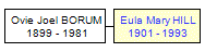 Mini tree diagram