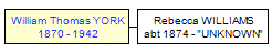 Mini tree diagram