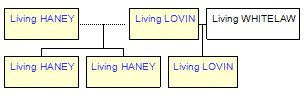 Mini tree diagram