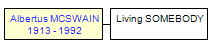 Mini tree diagram