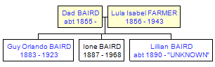 Mini tree diagram