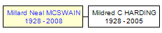 Mini tree diagram