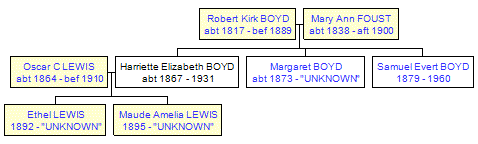 Mini tree diagram