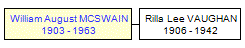 Mini tree diagram