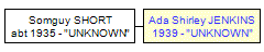 Mini tree diagram