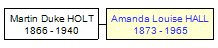 Mini tree diagram