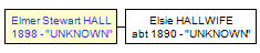 Mini tree diagram