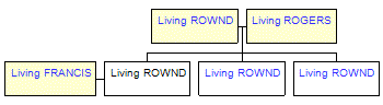 Mini tree diagram